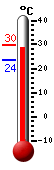 Actualment: 29.6, Max: 29.9, Min: 23.6