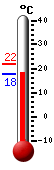 Actualment: 19.5, Max: 21.8, Min: 17.6