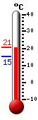 Actualment: 13.6, Max: 17.2, Min: 11.6
