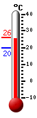 Actualment: 17.3, Max: 24.4, Min: 15.1