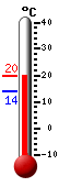 Actualment: 18.3, Max: 18.5, Min: 14.1