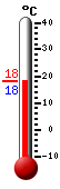 Actualment: 20.3, Max: 20.4, Min: 17.2