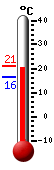Actualment: 20.8, Max: 21.0, Min: 16.3