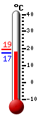 Actualment: 22.5, Max: 22.8, Min: 14.1