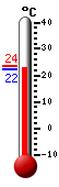Actualment: 22.8, Max: 23.7, Min: 22.3
