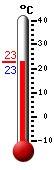 Aktuell: 22.9, hchste: -100.0, tiefste: 100.0