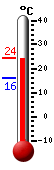 Actualment: 23.2, Max: 23.4, Min: 16.1