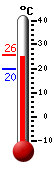 Actualment: 24.3, Max: 25.5, Min: 19.7