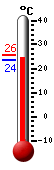 Actualment: 24.6, Max: 25.6, Min: 23.6
