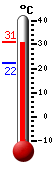 actuellement: 25.4, max: 25.6, min: 22.1