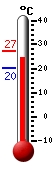 Actualment: 25.5, Max: 27.3, Min: 20.3