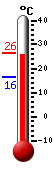 Actualment: 25.8, Max: 25.8, Min: 16.4