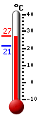 Actualment: 26.6, Max: 26.7, Min: 21.4