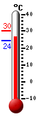Actualment: 27.1, Max: 30.2, Min: 24.3