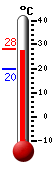 Actualment: 27.4, Max: 27.4, Min: 19.7
