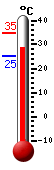 Actualment: 28.8, Max: 34.9, Min: 25.3