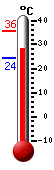 Actualment: 31.7, Max: 35.7, Min: 24.4