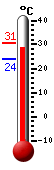 Actualment: 32.4, Max: 32.6, Min: 26.2