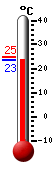Actualment: 35.3, Max: 35.3, Min: 24.4